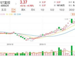 600532股票 2023年3月份以后被举牌的股票？