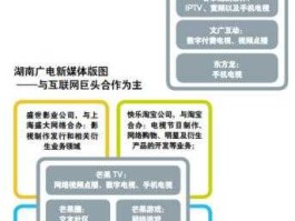 文广传媒（网络媒体有什么特点？）