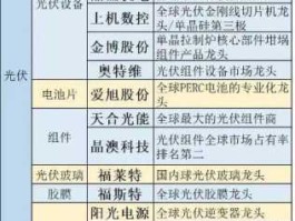 岁宝热电？新能源板块都有哪些股？