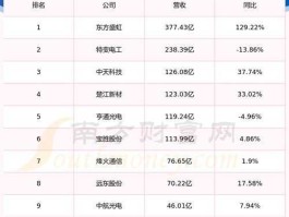 烽火通信股票（亨通光电与烽火通信哪个好？）