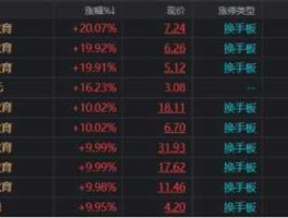中文在线6月16日快速上涨，起点中文网为啥很少有人晒收益？