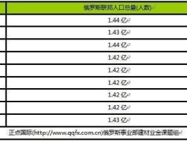 俄罗斯人口 全世界俄罗斯族总人口？