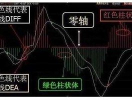股市快线 macd快线和慢线有什么区别？