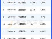 股票600415，义乌商城集团招聘情况怎么样？