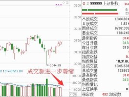 新高 股票创新高后一般会怎么走？