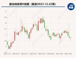 通光线缆股票，通光线缆公司现状？