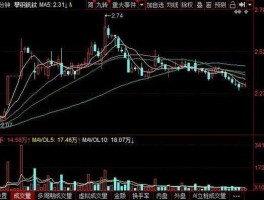 攀钢钒钛停牌原因（底部放巨量涨停又打开了为什么？）