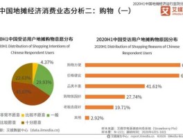 中国市场经济地位（什么在市场经济中居基础 地位？）