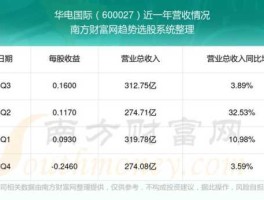 华电国际股票？电力股票龙头股？