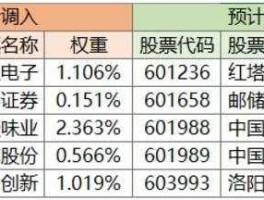 600551 上证综指成分股共多少只？