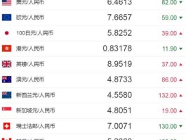 卢比对人民币汇率多少 人民币怎么换卢布？