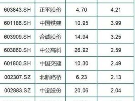 宏润建设集团 地铁龙头股票有哪些？