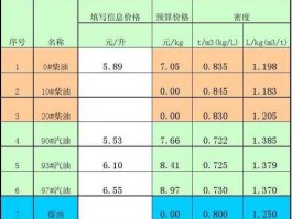 柴油密度单位 柴油密度函数？