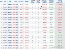 600523股票 航运股票龙头有哪几股？