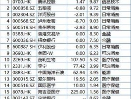 腾讯股票代码 腾讯旗下的股票有哪些？