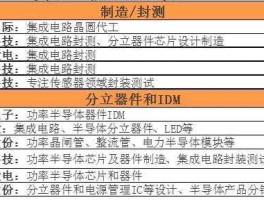 集成电路概念股一览表？芯片股有哪些？