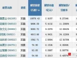 002627？002627是哪里区号？
