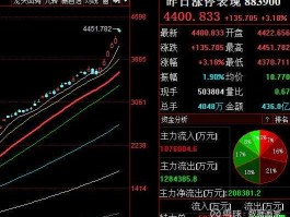 002749？任子行分别是什么板块？