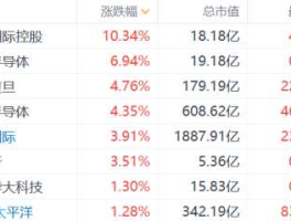 股票600529，所有a股药业股票代码？