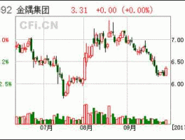 金隅股份股票，金隅股分历史最高多少？