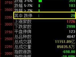 股票002666？网络科技型股票有那些？