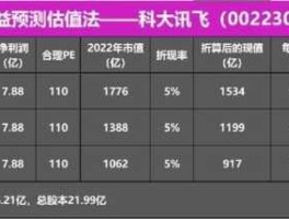 002230科大讯飞 300370科大讯飞与002230有何区别？