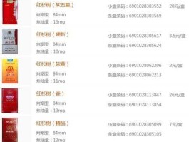 红杉树香烟价格表，大连哪能买到一品梅（硬红）和红杉树香烟的？