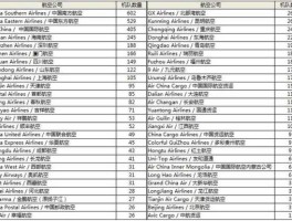 中国商用飞机有限责任公司（FM是哪个航空公司的代码？）