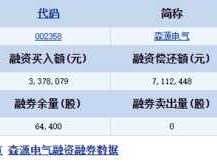 002358 002358森源电气10转增10派23元什么意思？