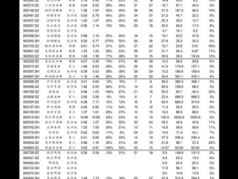 股票000157 工业互联网龙头股票有哪些？