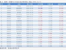 600687股票（上证综指成分股共多少只？）