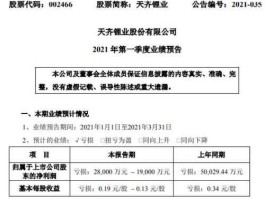 天齐锂业？天齐锂业亏损原因？