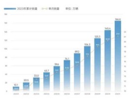 002074股票（奇瑞控股股票代码？）