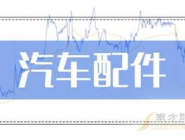 300969？汽车配件属于哪个板块？