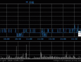 601618中国中冶（中国中冶5年内股票价格？）