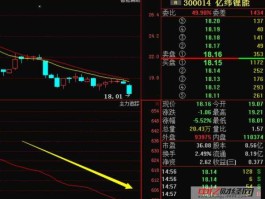亿纬锂能股票（亿纬锂能（300014）这只股票做短线怎么样？）