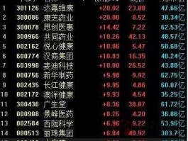 汉商集团股票 辅助生殖概念股票有哪些？