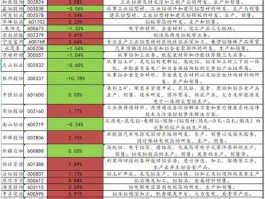 股票601677（铝锭上市公司有哪些？）