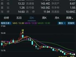 600056股票，600511中药股龙头股？
