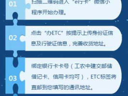 保定工行，保定工行卡办理流程？