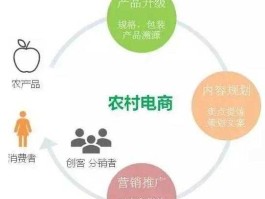 现货农产品 农产品现货开户哪个平台好点？