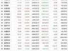 601288 每天做T持有601288还是510050好？