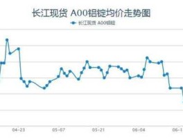 铝价 为什么现在的铝价涨幅这么快？