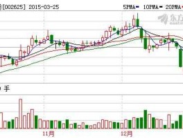 002625龙生股份，并购重组概念股有哪些？