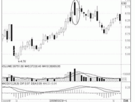 骗线 什么是骗线股市中骗线怎么理解？