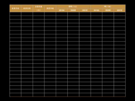 900929？b股有哪些公司？