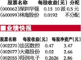 002270，怎样恢复误删的照002270片？