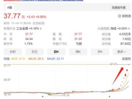 000726股票，沪深两市鲁字开头的股票？