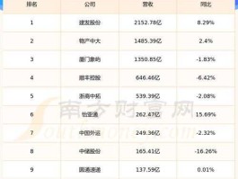 603128？在上海证券交易所上市的公司有哪些？