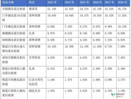 通化东宝股票 生产胰岛素的上市公司有哪几家？